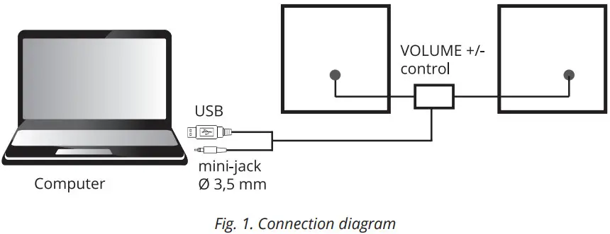 SVEN SPS 509 2 0 USB Multimedia Speaker System - Figure 1
