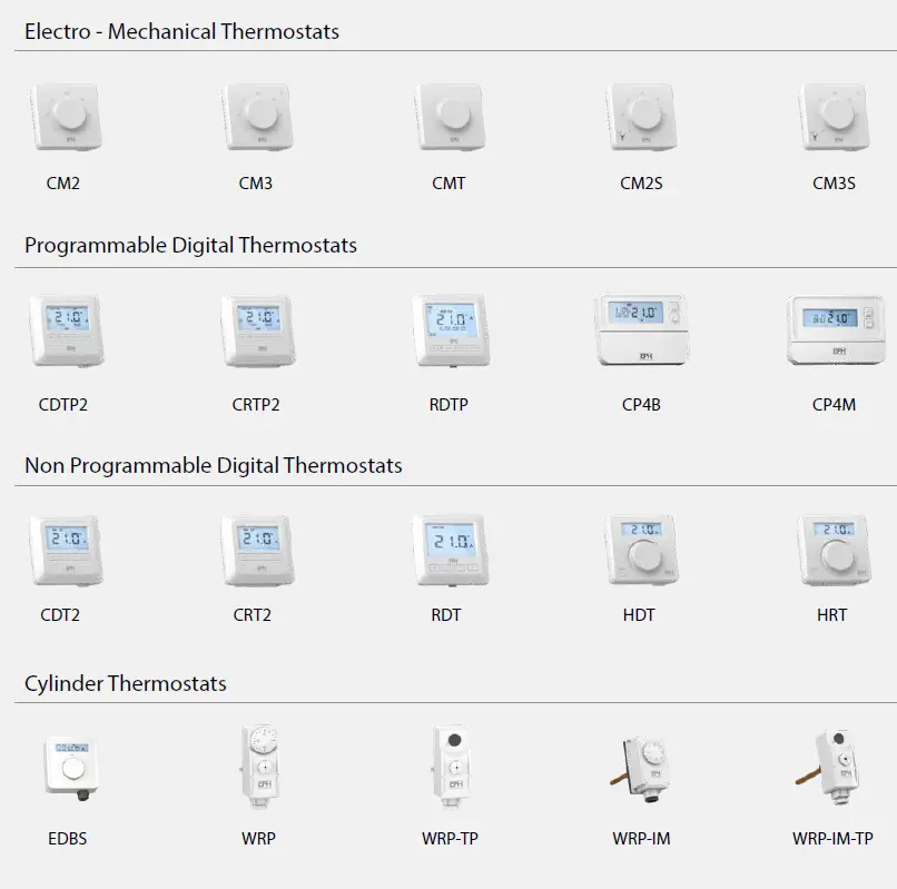 EPH CONTROLS UFH10 Wiring Centre 10