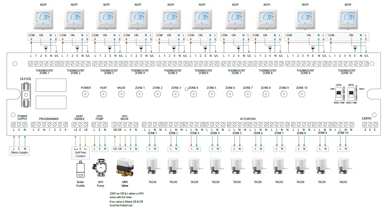 EPH CONTROLS UFH10 Wiring Centre 3