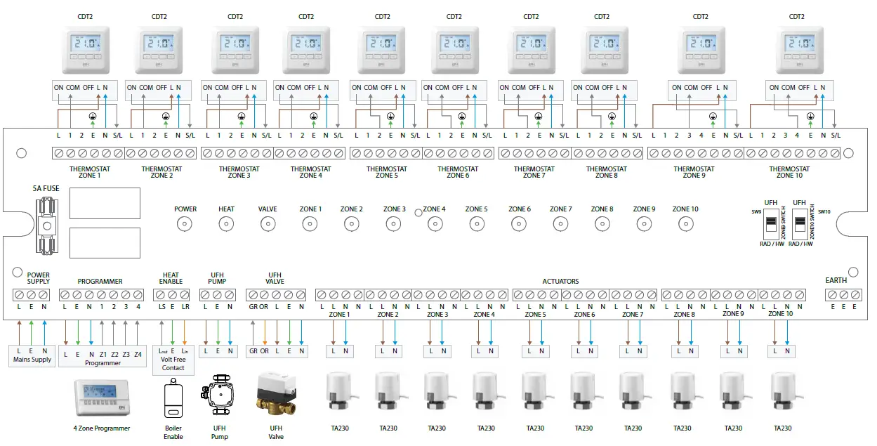 EPH CONTROLS UFH10 Wiring Centre 5