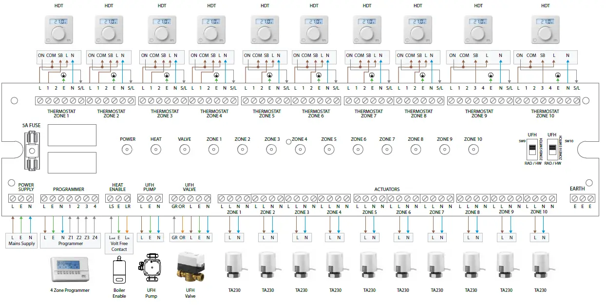 EPH CONTROLS UFH10 Wiring Centre 7