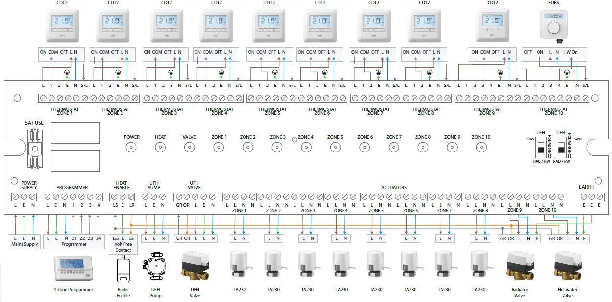 EPH CONTROLS UFH10 Wiring Centre 9