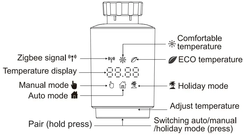 SUNSKY TV02 Zigbee Thermostat Radiator Valve - Device Overview