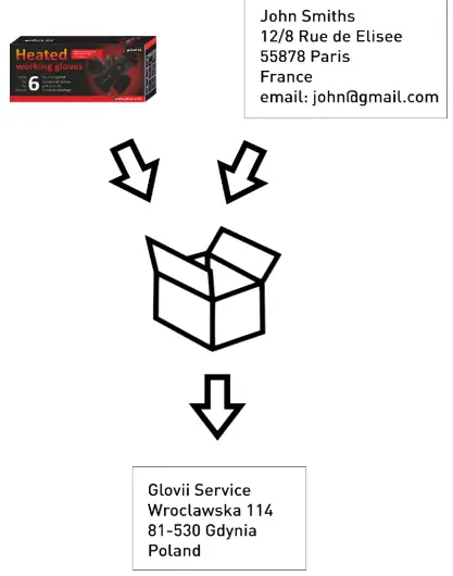 Warranty realization