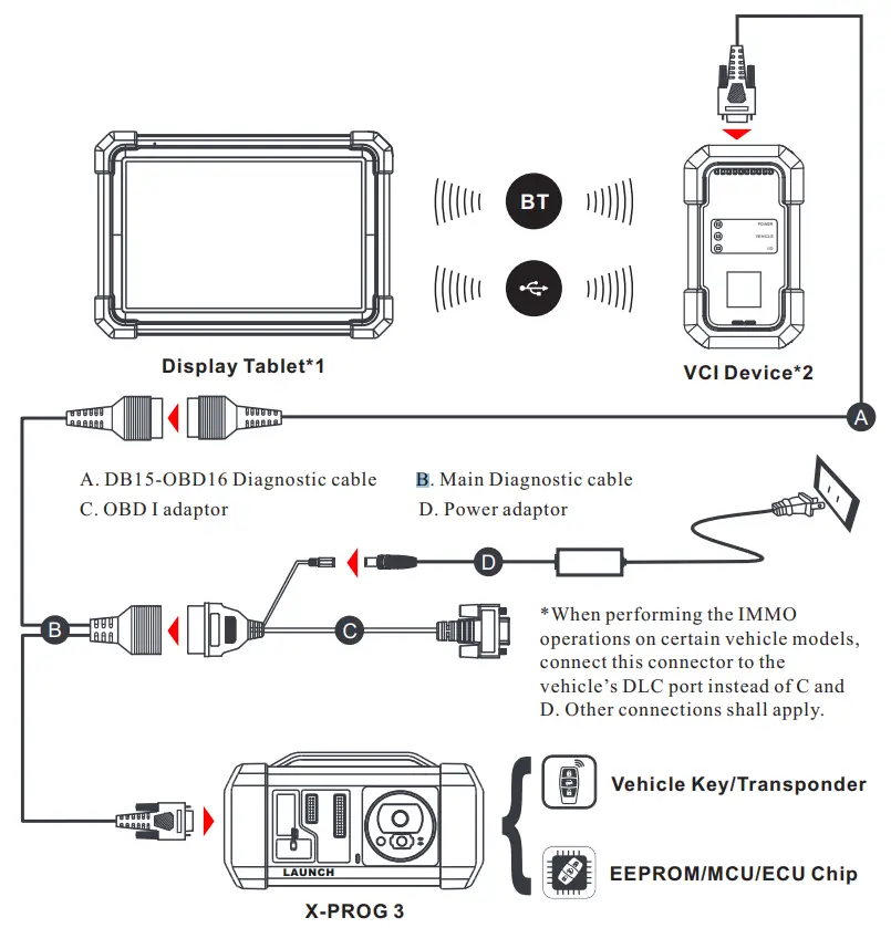 LAUNCH X431 IMMO Elite Complete Key Programming Tool - Operations