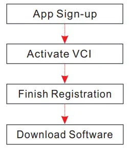 LAUNCH X431 IMMO Elite Complete Key Programming Tool - fig1
