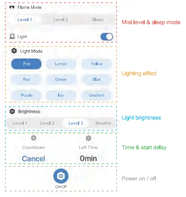 AIRTHEREAL LF500MS Flame Diffuser - Figure 11