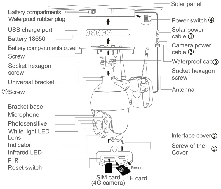 mkwinkel V2.3 Intelligent Solar Energy Alert PTZ Camera - Figure 2