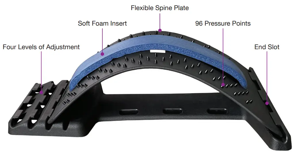 WELCARE HEALTH WPC100 Multi Level Posture Corrector - Components