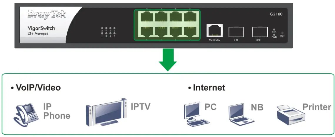 DrayTek VigorSwitch G2100 L2 Managed Switch - local area network