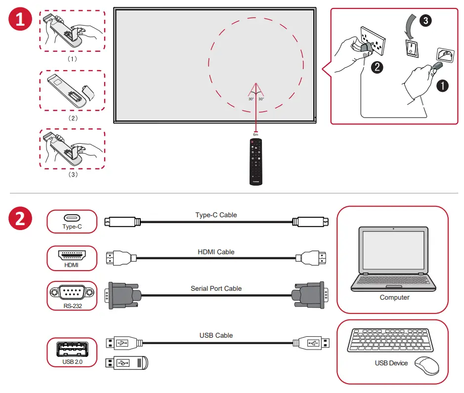 Viewsonic CDE30 Series Commercial Display - FIg 1