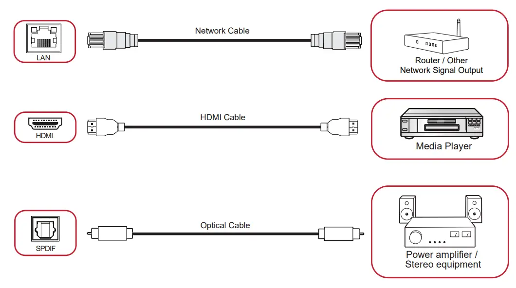 Viewsonic CDE30 Series Commercial Display - FIg 2
