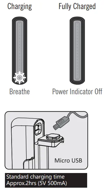 OLIGHT-SEEMEE-30-Rear-Light-fig-5