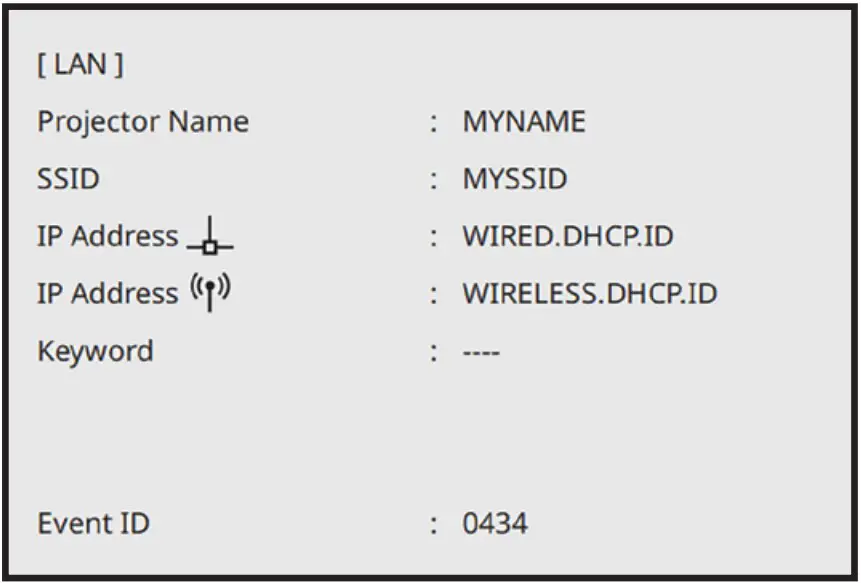 Project over a network