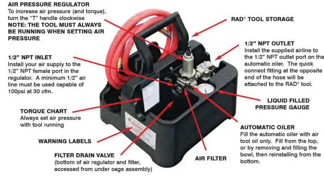 RAD 10GX R Pneumatic Torque Wrench - Cage Description