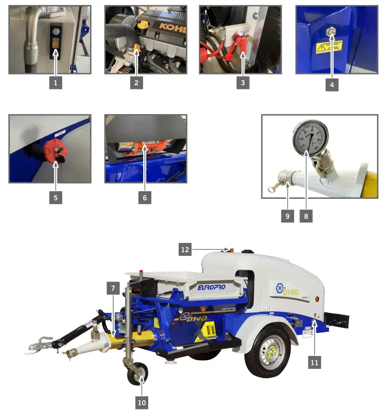 EUROPRO X Pro D140 Liquid Screed Machine - MACHINE