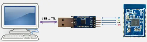 Transparent Transmission