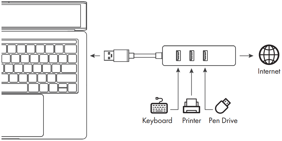 GRAUGEAR G HUB31L A 3 Ports Hub with Gigabit LAN - Installation