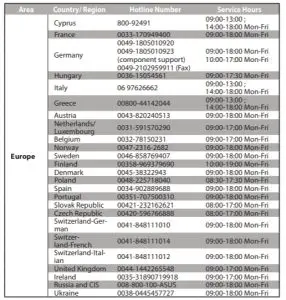 Networks Global Hotline Information