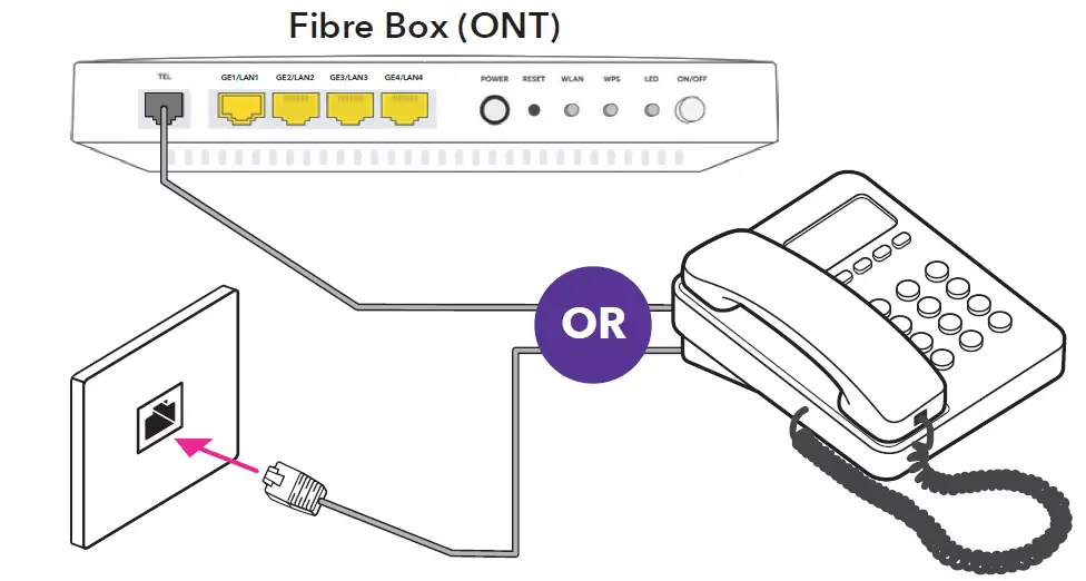 Spark VRV9517UWAC34 Smart Modem how to connect 1