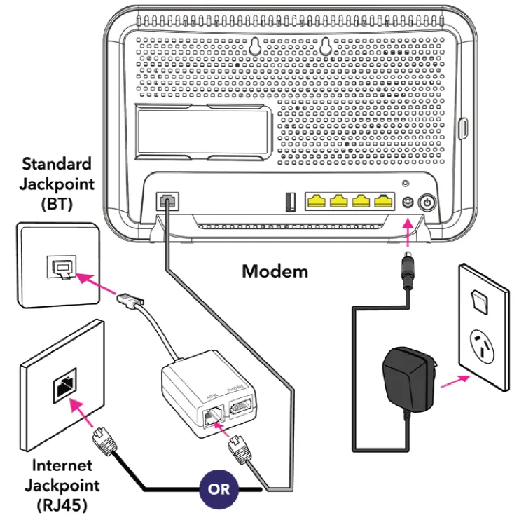 Spark VRV9517UWAC34 Smart Modem how to connect 2