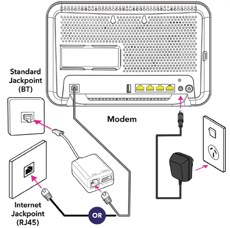Spark VRV9517UWAC34 Smart Modem how to connect 3