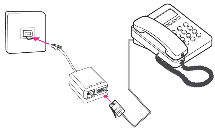 Spark VRV9517UWAC34 Smart Modem how to connect 4