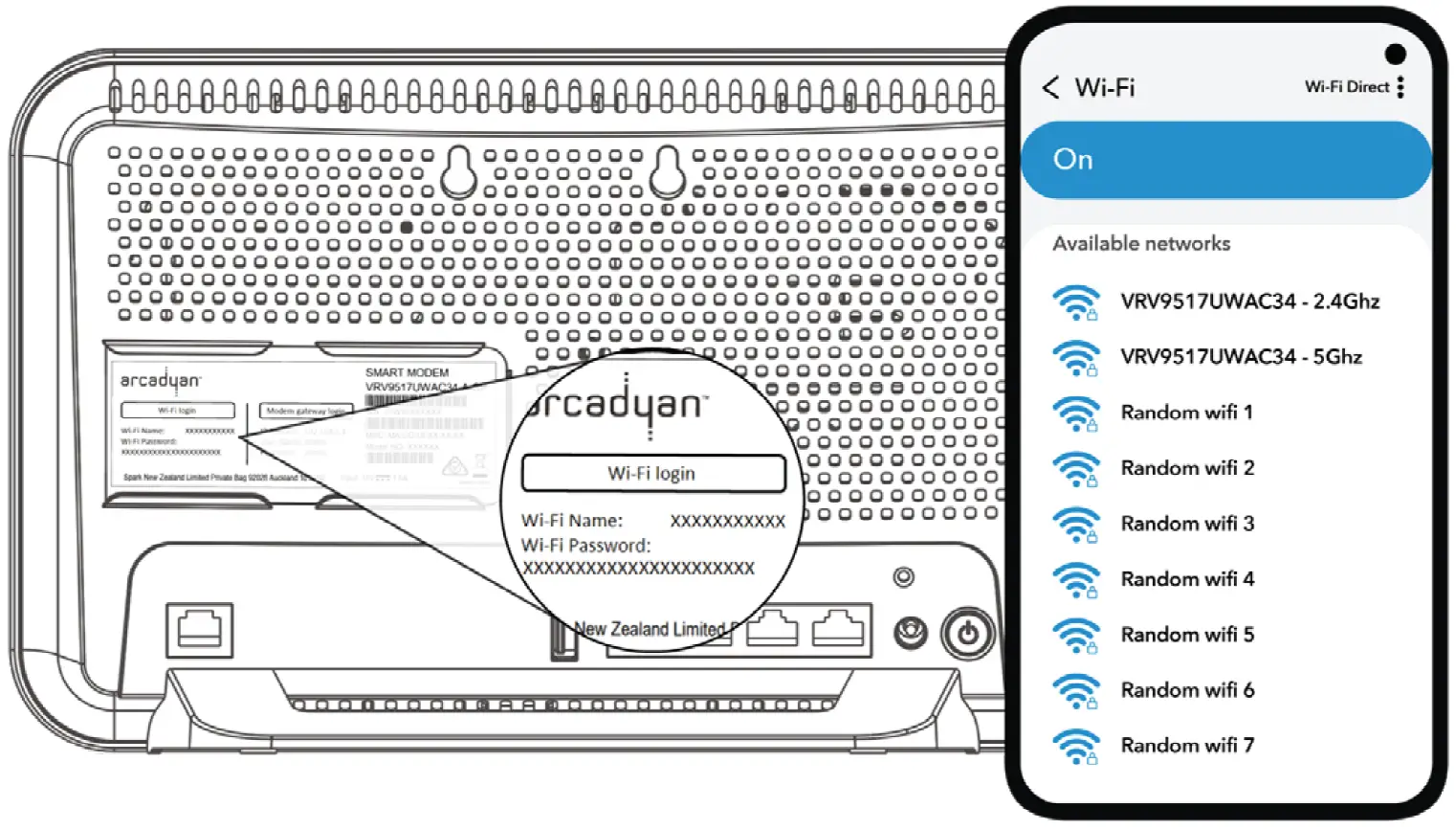 Spark VRV9517UWAC34 Smart Modem how to connect 5
