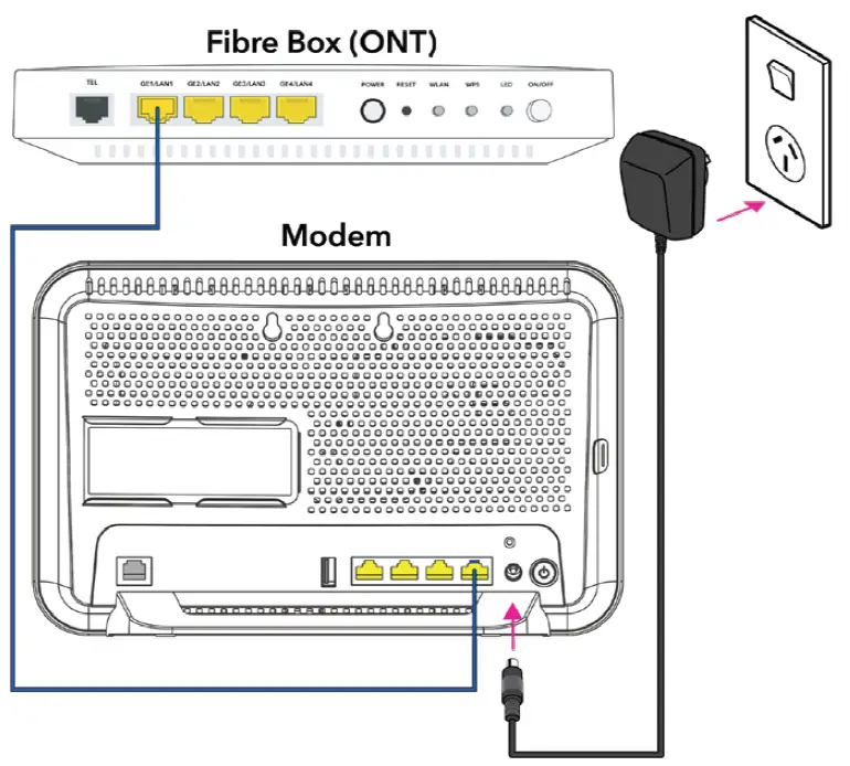 Spark VRV9517UWAC34 Smart Modem how to connect