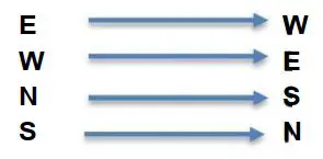 FIG 10 HOW TO OPERATE THE DEVICE