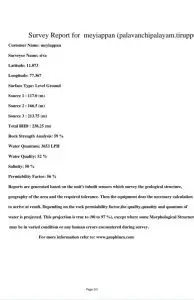 FIG 25 Survey Report