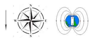 FIG 9 HOW TO OPERATE THE DEVICE
