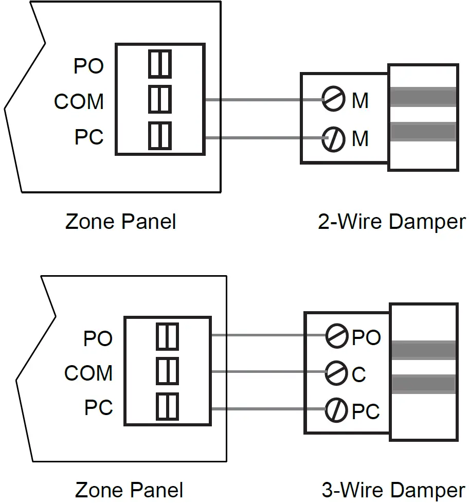 Damper Wiring
