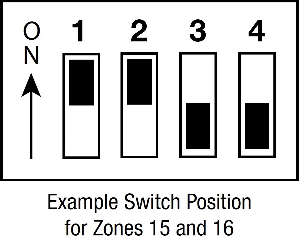 Zone Addressing