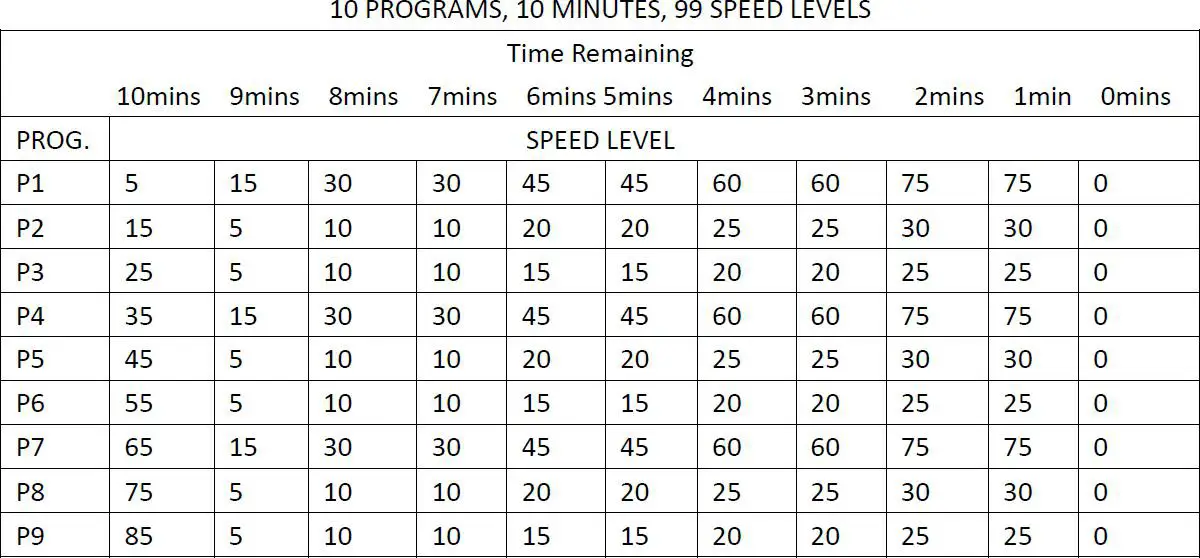 Kmart 42994756 Vibration Trainer - table