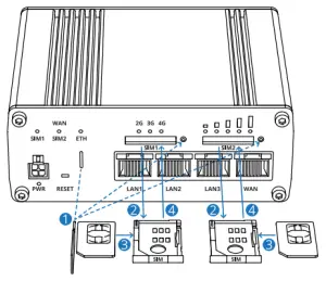 Hardware installation
