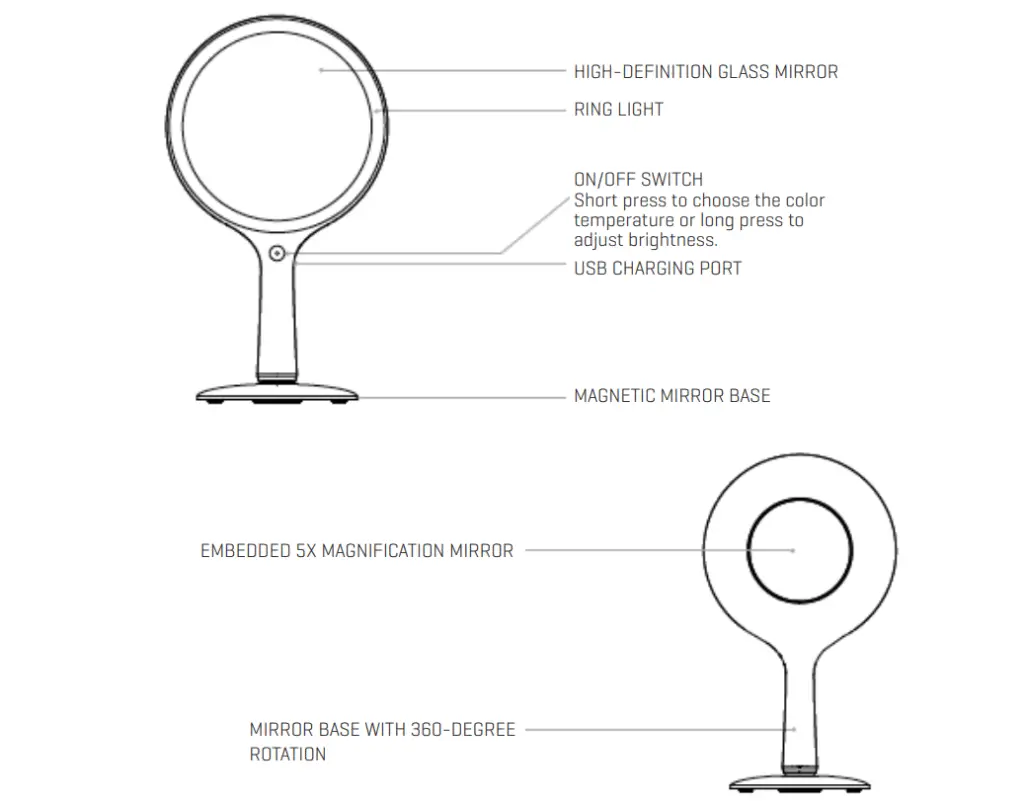 IDENTIFICATION OF PARTS