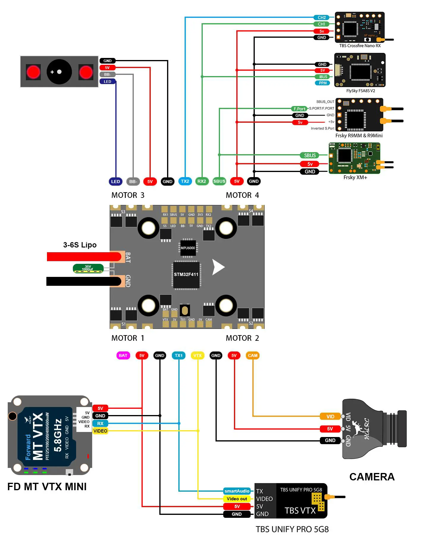 Interface Description