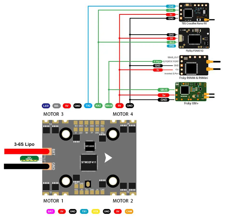 Setting up the receiver