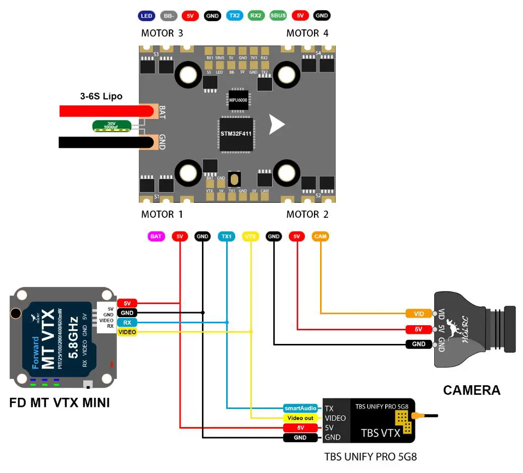 VTX serial port use