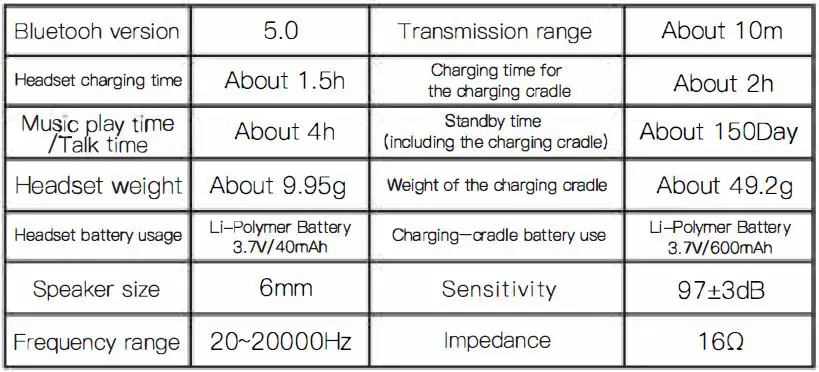 Product Specifications