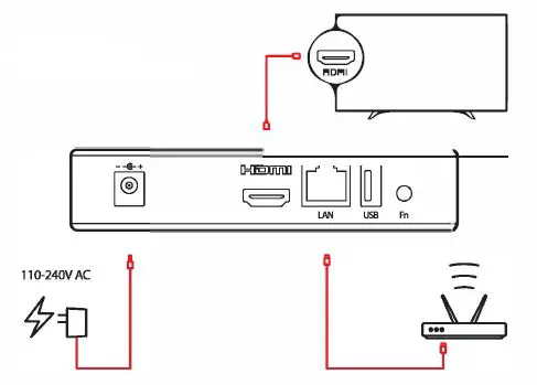 Dolby Audio MAG522 Linux-Based Set Top Box fig4