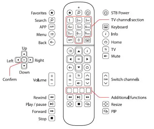 Dolby Audio MAG522 Linux-Based Set Top Box fig5