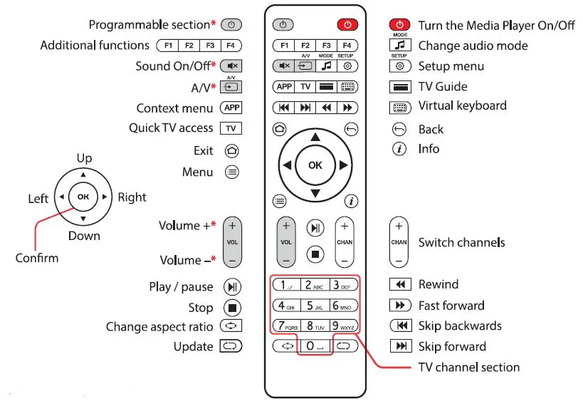 Dolby Audio MAG522 Linux-Based Set Top Box fig7