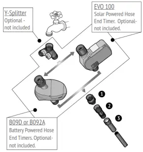 DIG Raised Bed Drip Watering System ML50 - INSTALLATION