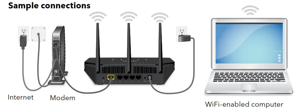 NETGEAR Business WiFi 6 Access Point - Connect