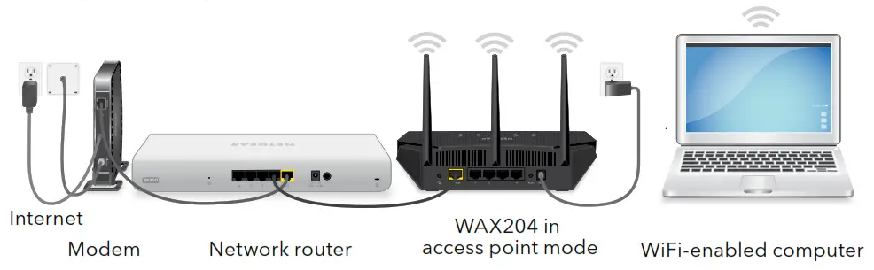 NETGEAR Business WiFi 6 Access Point - access point