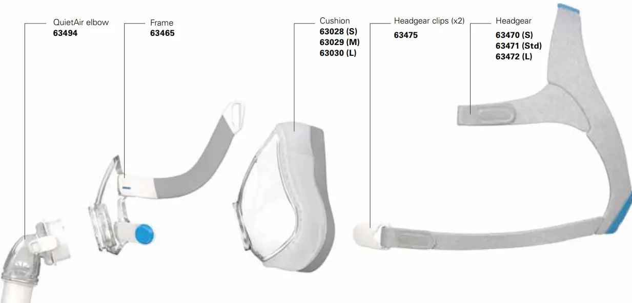 ResMed AirTouch F20 Full Face Mask - Minimal and modular parts