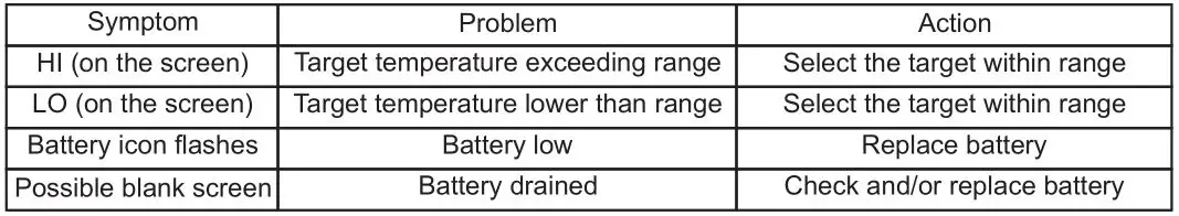 UNI-T UT306H lnfrared Thermometer - FAULT DIAGNOSIS