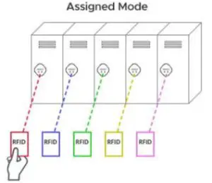 Passtech FX200 Furniture Lock - Assigned Mode